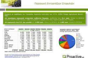 Proactive «Ανοίγονται νέες προοπτικές για το επιτραπέζιο σταφύλι της Κρήτης»