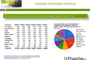 Proactive «Ανοίγονται νέες προοπτικές για το επιτραπέζιο σταφύλι της Κρήτης»